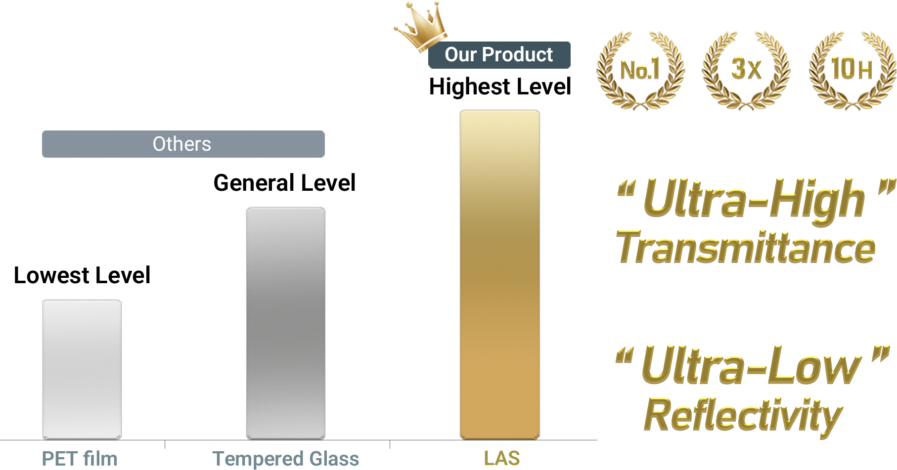 Material Comparison
